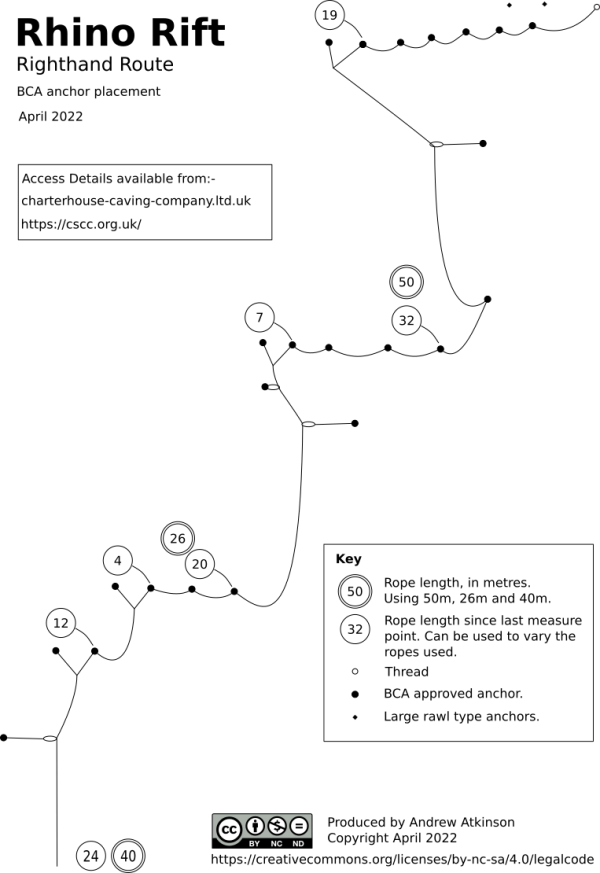 Rhino Rift Righthand Route Rigging Topo